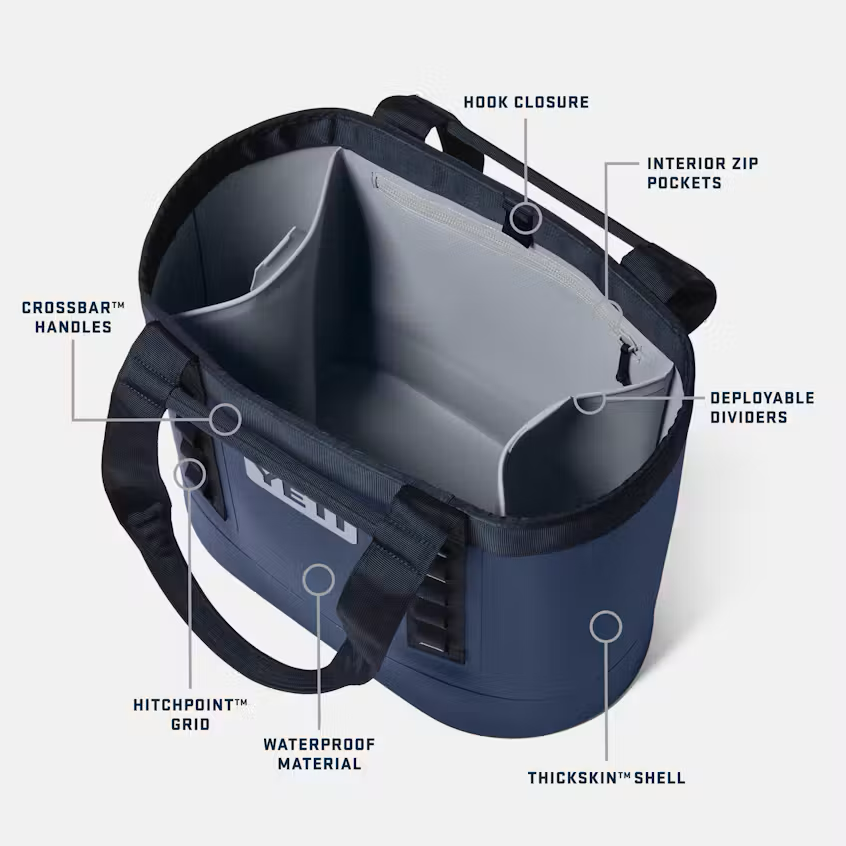 A navy blue YETI tote bag shown open with interior zip pockets and divider panels, overlaid with callout lines and labels pointing to features such as hook closure, crossbar handles, hitchpoint grid, waterproof material, thickskin shell, and deployable dividers on a light grey background.